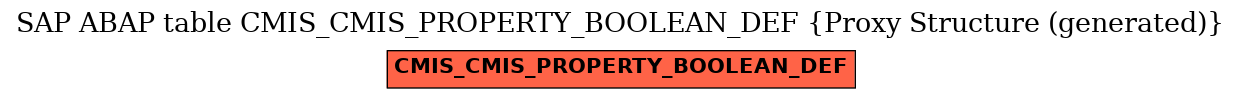 E-R Diagram for table CMIS_CMIS_PROPERTY_BOOLEAN_DEF (Proxy Structure (generated))