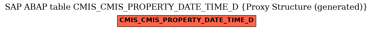 E-R Diagram for table CMIS_CMIS_PROPERTY_DATE_TIME_D (Proxy Structure (generated))