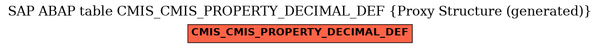 E-R Diagram for table CMIS_CMIS_PROPERTY_DECIMAL_DEF (Proxy Structure (generated))