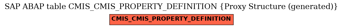 E-R Diagram for table CMIS_CMIS_PROPERTY_DEFINITION (Proxy Structure (generated))
