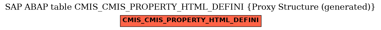E-R Diagram for table CMIS_CMIS_PROPERTY_HTML_DEFINI (Proxy Structure (generated))