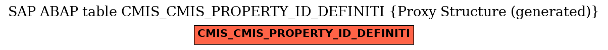 E-R Diagram for table CMIS_CMIS_PROPERTY_ID_DEFINITI (Proxy Structure (generated))