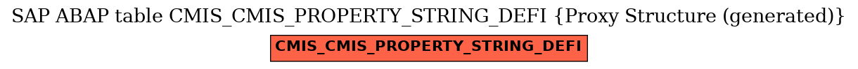 E-R Diagram for table CMIS_CMIS_PROPERTY_STRING_DEFI (Proxy Structure (generated))