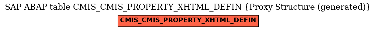 E-R Diagram for table CMIS_CMIS_PROPERTY_XHTML_DEFIN (Proxy Structure (generated))