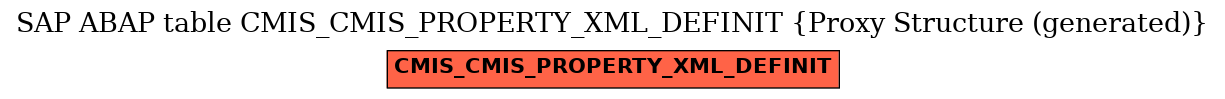 E-R Diagram for table CMIS_CMIS_PROPERTY_XML_DEFINIT (Proxy Structure (generated))