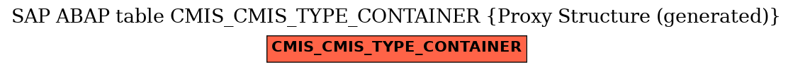 E-R Diagram for table CMIS_CMIS_TYPE_CONTAINER (Proxy Structure (generated))
