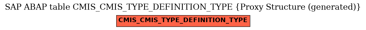 E-R Diagram for table CMIS_CMIS_TYPE_DEFINITION_TYPE (Proxy Structure (generated))