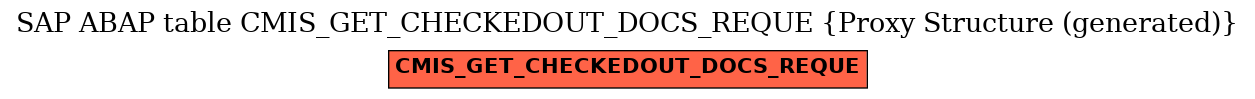 E-R Diagram for table CMIS_GET_CHECKEDOUT_DOCS_REQUE (Proxy Structure (generated))