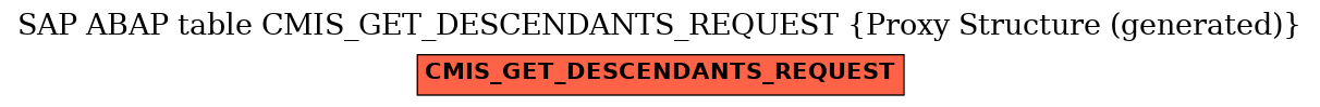 E-R Diagram for table CMIS_GET_DESCENDANTS_REQUEST (Proxy Structure (generated))