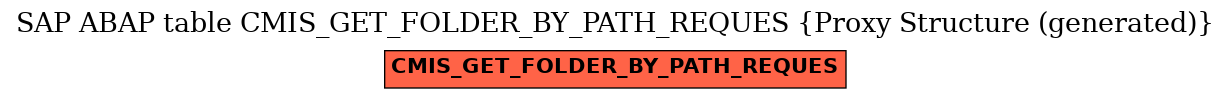 E-R Diagram for table CMIS_GET_FOLDER_BY_PATH_REQUES (Proxy Structure (generated))