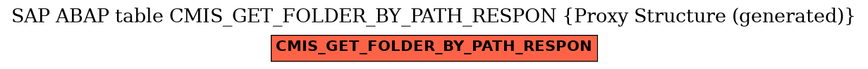 E-R Diagram for table CMIS_GET_FOLDER_BY_PATH_RESPON (Proxy Structure (generated))