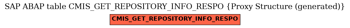 E-R Diagram for table CMIS_GET_REPOSITORY_INFO_RESPO (Proxy Structure (generated))