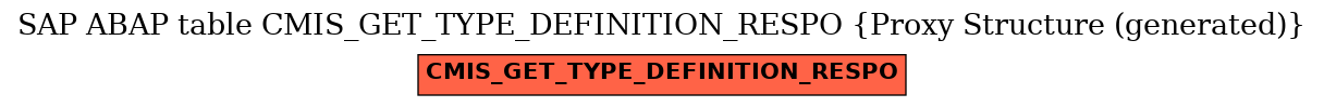 E-R Diagram for table CMIS_GET_TYPE_DEFINITION_RESPO (Proxy Structure (generated))