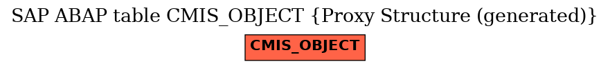 E-R Diagram for table CMIS_OBJECT (Proxy Structure (generated))