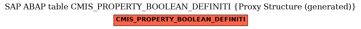 E-R Diagram for table CMIS_PROPERTY_BOOLEAN_DEFINITI (Proxy Structure (generated))