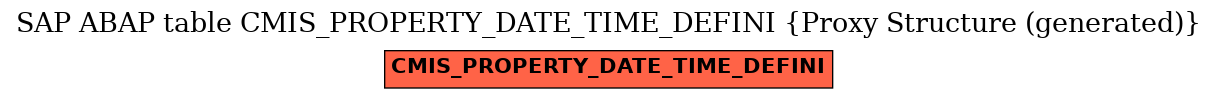E-R Diagram for table CMIS_PROPERTY_DATE_TIME_DEFINI (Proxy Structure (generated))