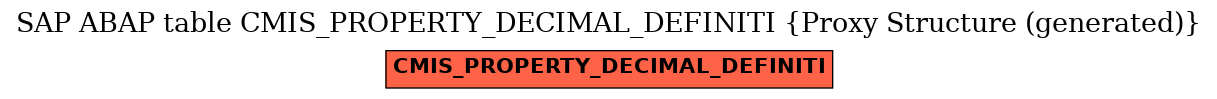 E-R Diagram for table CMIS_PROPERTY_DECIMAL_DEFINITI (Proxy Structure (generated))