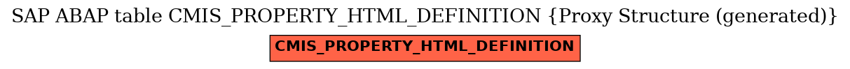 E-R Diagram for table CMIS_PROPERTY_HTML_DEFINITION (Proxy Structure (generated))
