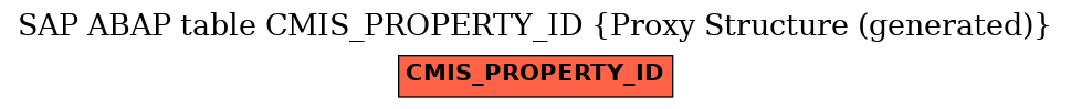 E-R Diagram for table CMIS_PROPERTY_ID (Proxy Structure (generated))