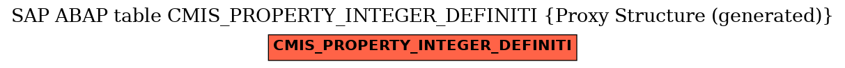 E-R Diagram for table CMIS_PROPERTY_INTEGER_DEFINITI (Proxy Structure (generated))