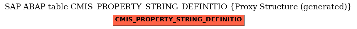 E-R Diagram for table CMIS_PROPERTY_STRING_DEFINITIO (Proxy Structure (generated))