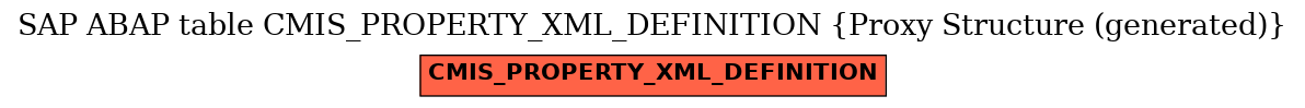 E-R Diagram for table CMIS_PROPERTY_XML_DEFINITION (Proxy Structure (generated))