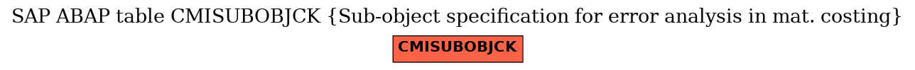 E-R Diagram for table CMISUBOBJCK (Sub-object specification for error analysis in mat. costing)