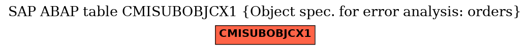 E-R Diagram for table CMISUBOBJCX1 (Object spec. for error analysis: orders)