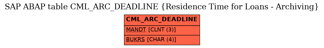E-R Diagram for table CML_ARC_DEADLINE (Residence Time for Loans - Archiving)