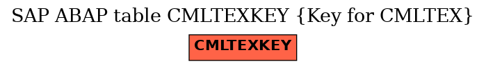 E-R Diagram for table CMLTEXKEY (Key for CMLTEX)