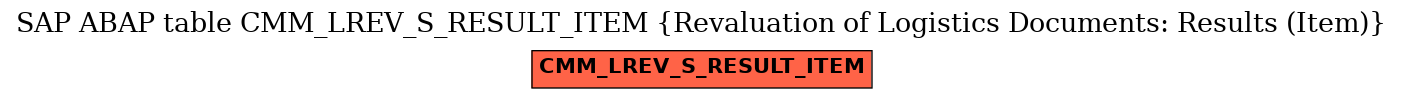 E-R Diagram for table CMM_LREV_S_RESULT_ITEM (Revaluation of Logistics Documents: Results (Item))