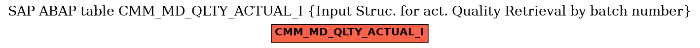 E-R Diagram for table CMM_MD_QLTY_ACTUAL_I (Input Struc. for act. Quality Retrieval by batch number)