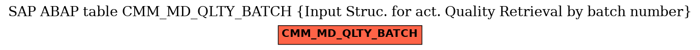 E-R Diagram for table CMM_MD_QLTY_BATCH (Input Struc. for act. Quality Retrieval by batch number)