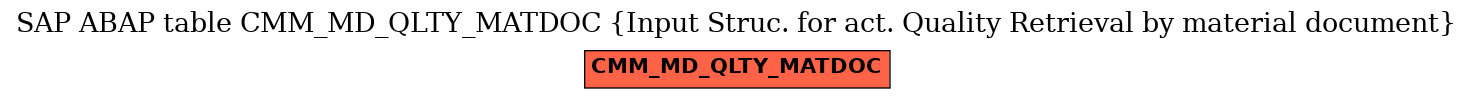 E-R Diagram for table CMM_MD_QLTY_MATDOC (Input Struc. for act. Quality Retrieval by material document)