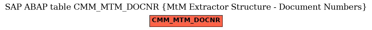 E-R Diagram for table CMM_MTM_DOCNR (MtM Extractor Structure - Document Numbers)