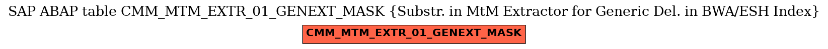E-R Diagram for table CMM_MTM_EXTR_01_GENEXT_MASK (Substr. in MtM Extractor for Generic Del. in BWA/ESH Index)