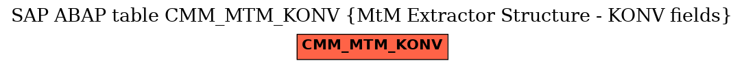 E-R Diagram for table CMM_MTM_KONV (MtM Extractor Structure - KONV fields)