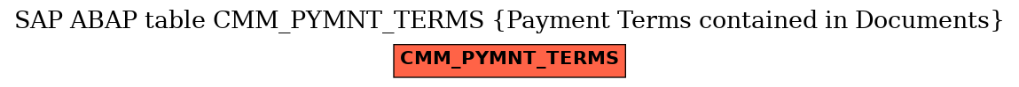 E-R Diagram for table CMM_PYMNT_TERMS (Payment Terms contained in Documents)