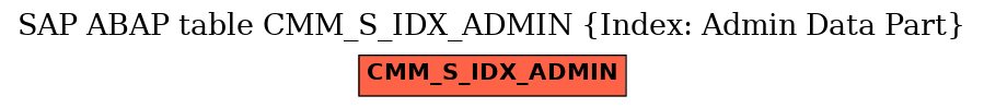 E-R Diagram for table CMM_S_IDX_ADMIN (Index: Admin Data Part)