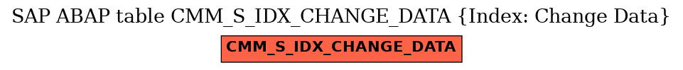 E-R Diagram for table CMM_S_IDX_CHANGE_DATA (Index: Change Data)