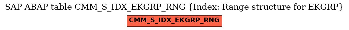 E-R Diagram for table CMM_S_IDX_EKGRP_RNG (Index: Range structure for EKGRP)