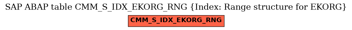 E-R Diagram for table CMM_S_IDX_EKORG_RNG (Index: Range structure for EKORG)