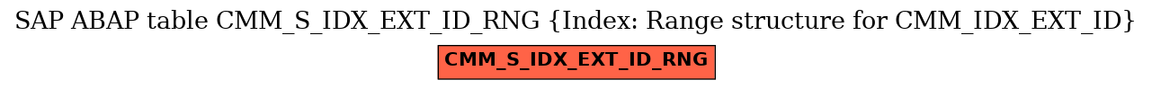 E-R Diagram for table CMM_S_IDX_EXT_ID_RNG (Index: Range structure for CMM_IDX_EXT_ID)