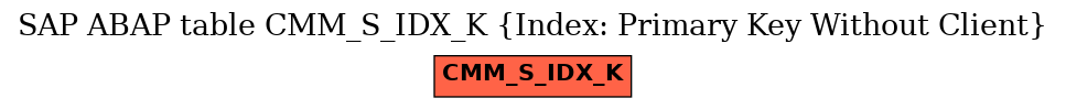 E-R Diagram for table CMM_S_IDX_K (Index: Primary Key Without Client)