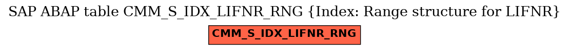 E-R Diagram for table CMM_S_IDX_LIFNR_RNG (Index: Range structure for LIFNR)