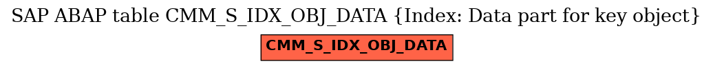 E-R Diagram for table CMM_S_IDX_OBJ_DATA (Index: Data part for key object)