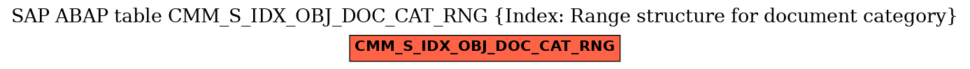 E-R Diagram for table CMM_S_IDX_OBJ_DOC_CAT_RNG (Index: Range structure for document category)