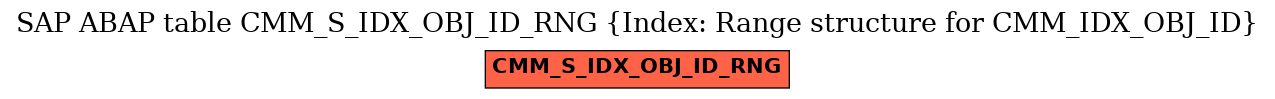 E-R Diagram for table CMM_S_IDX_OBJ_ID_RNG (Index: Range structure for CMM_IDX_OBJ_ID)