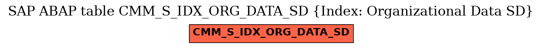 E-R Diagram for table CMM_S_IDX_ORG_DATA_SD (Index: Organizational Data SD)