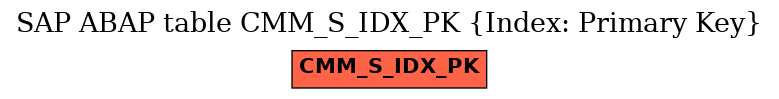 E-R Diagram for table CMM_S_IDX_PK (Index: Primary Key)